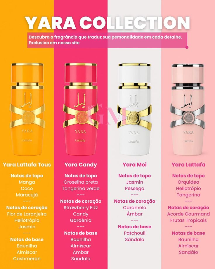 YARA COLLECTION (Yara, Yara Candy, Yara Moi & Yara Tous ) By Lattafa